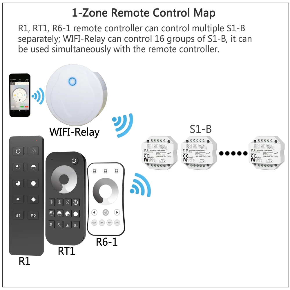 Triac LED Dimmer AC 220V 230V 110V Wireless RF Dimmable Push Switch with 2.4G Remote Controller for Single Color LED Bulb Lamps