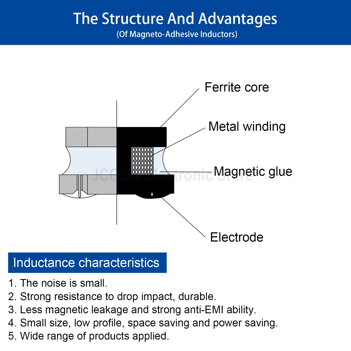 Indutor de cola magnética, 20 peças