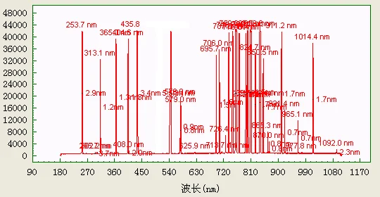 Low-pressure UV Mercury-argon Lamp Optical Fiber Spectrometer Wavelength Calibration Calibration Standard Light Source SMA905