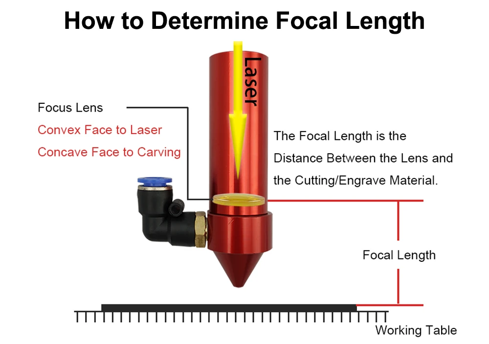 Hunst CO2-Laserlinse USA ZnSe Mirro Dia 12 18 19 20 25 mm Fokus 38,1 50,8 63,5 mm für Laserschneid-Graviermaschinen-Ersatzteile – Detail 5