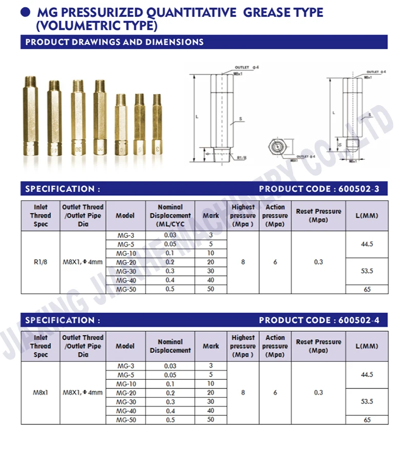 Imagem -04 - tipo Bocal Longo do Encaixe da Tubulação de Bronze de mo mg para o Sistema Centralizado da Lubrificação Máquina do Cnc 10 Pcs Bolsa