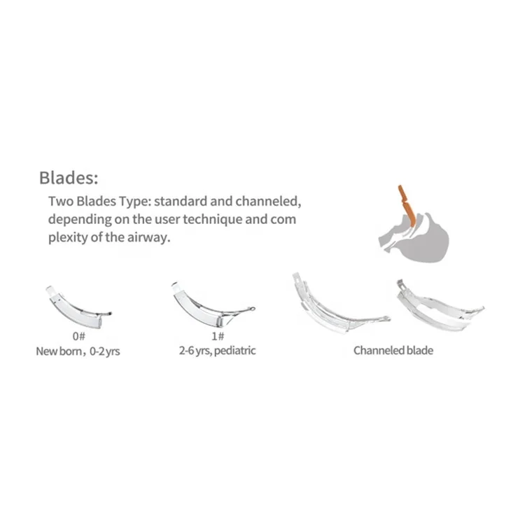 Video Laryngoscope With Channeled Disposable Blades