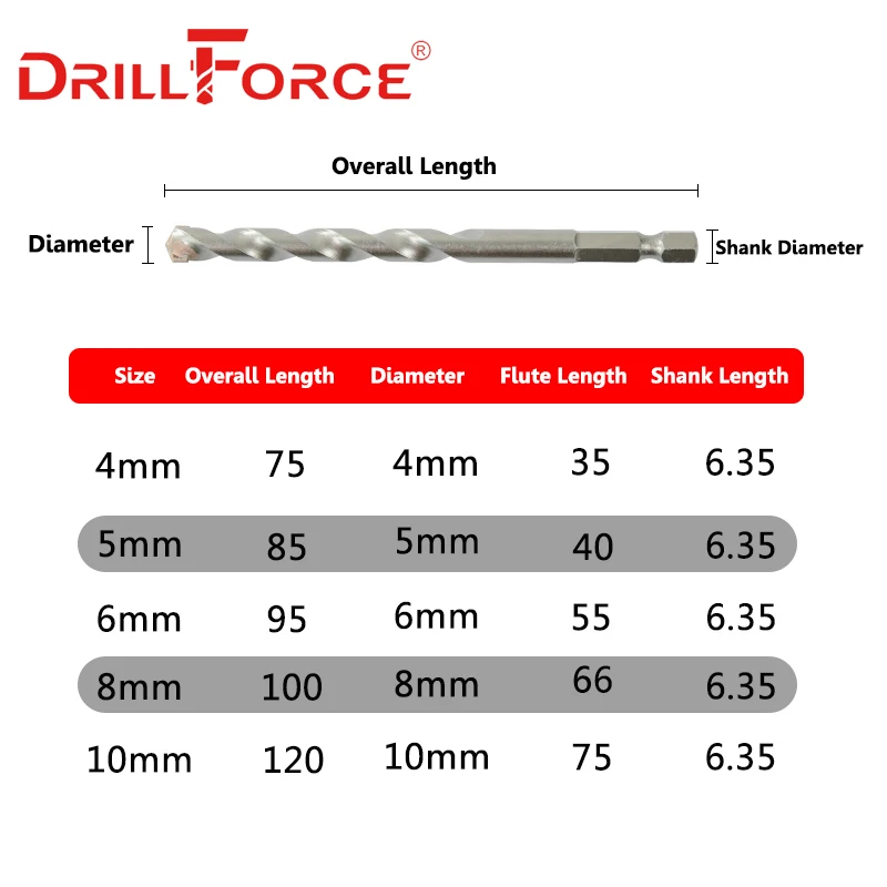 Drillforce البناء لقم التنغستن كربيد يميل الخرسانة الطوب الحجر الحفر مجموعة حجم 4/5/6/8/10 مللي متر التغيير السريع عرافة عرقوب