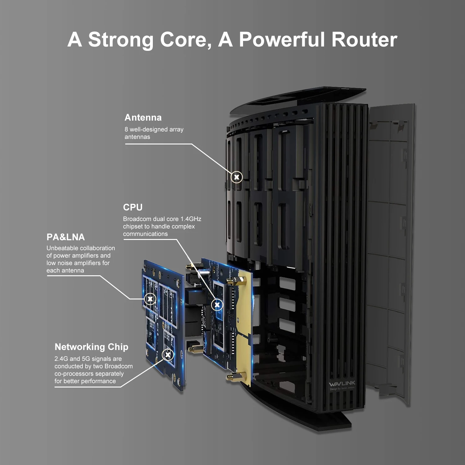 Wavlink AC3200 Smart WiFi Router Dual Band 5G MU-MIMO Gigabit Router for Home Wireless Repeate up to 3200 Mbps 8*5dBi Antennas