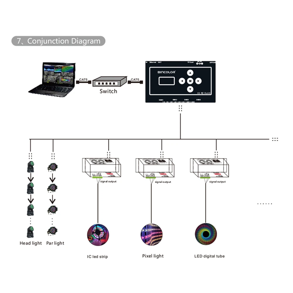 4CH ArtNet to DMX512 LED Controller With LCD screen SD record/play function 8 timing playback output DMX512 signal + 9V adapter