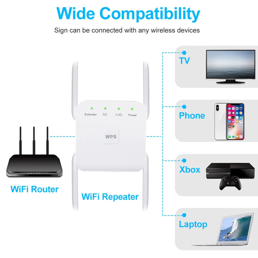 2.4 5G Dual Band Wireless Extender Repeater 1200M WiFi Booster Amplifier UK EU Plug Antenna Signal Booster Access Point