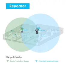 AC1200 WiFi Repeater #4
