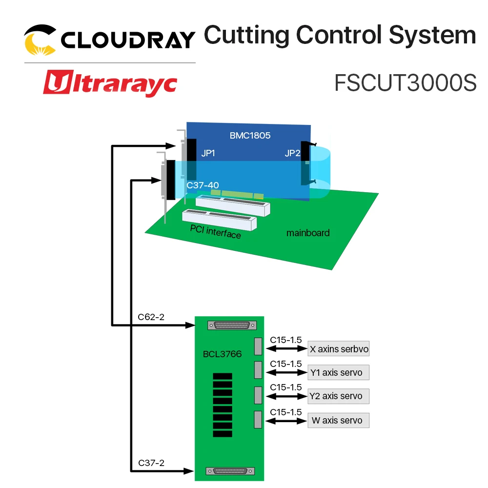 Ultrarayc Friendess Laser Cutting Controller Set Bochu FSCUT3000S for Metal Cutting Laser Machine