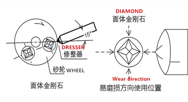 Dreieckiger Diamant-Abzieher für Schleifscheiben, Schleifwerkzeuge, Abziehstift mit konischer Spitze, Reparaturteile, Schleifmittel, Schneidwerkzeug, Schleifgerät – Detail 4