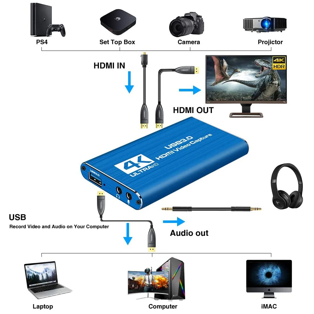 2024 Mini karta przechwytywania wideo USB 3.0 nagrywarka wideo HDMI PS4 gra kamera DVD przekaz na żywo nagrywania kamera HD