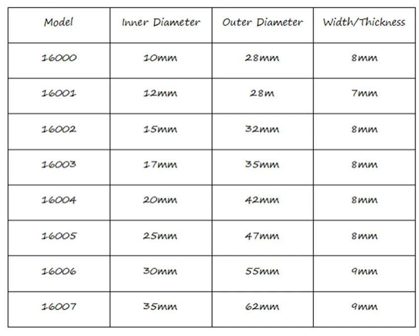 10 20 pcs/lot Deep Groove Ball Bearing Steel 16000 16001 16002 16003 16004 16005 16006 Machine Shaft Pulley Tools Spindle Motor