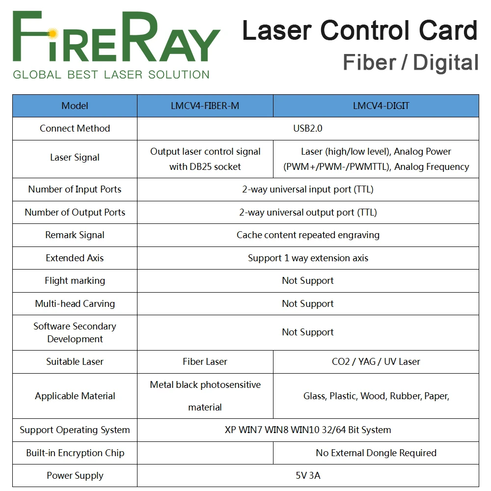 JCZ LMCV4 FIBER and DIGIT Control Card Ezcard 32/64Bit for Fiber Series Laser Source Raycus MAX IPG Fiber Laser Marking Machine