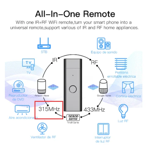 Tuya Hồng Ngoại Thông Minh WiFi Điều Khiển Từ Xa Không Dây USB IR + RF Điều Khiển Cho Truyền Hình Quạt Nhà Thông Minh Hỗ Trợ Alexa Google