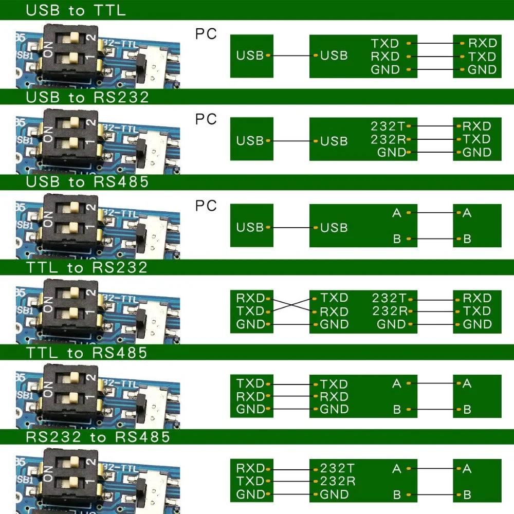 USB CP2102 do TTL RS232 USB TTL na RS485 RS232 wzajemny konwersja 6 w 1 moduł konwertujący z Windows 7 8 Linux