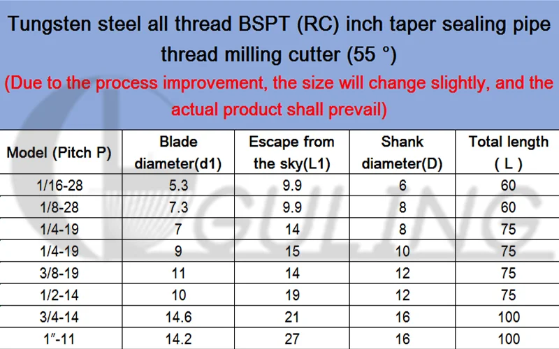 CNC 55 Degree Tungsten Steel All Thread RC Inch Taper Sealing Pipe Thread Milling Cutter BSPT 1/16 1/8 1/4 3/8 1/2 mill cutters