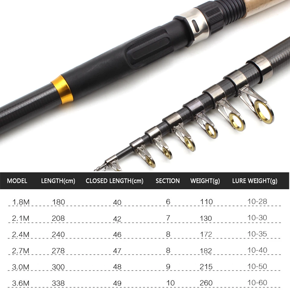 NEW 1.8M-3.6M Carbon Portable Telescopic Fishing Rod Spinning Fishing Rod and reel set Pole Travel Sea rod fast carp Rocky pole