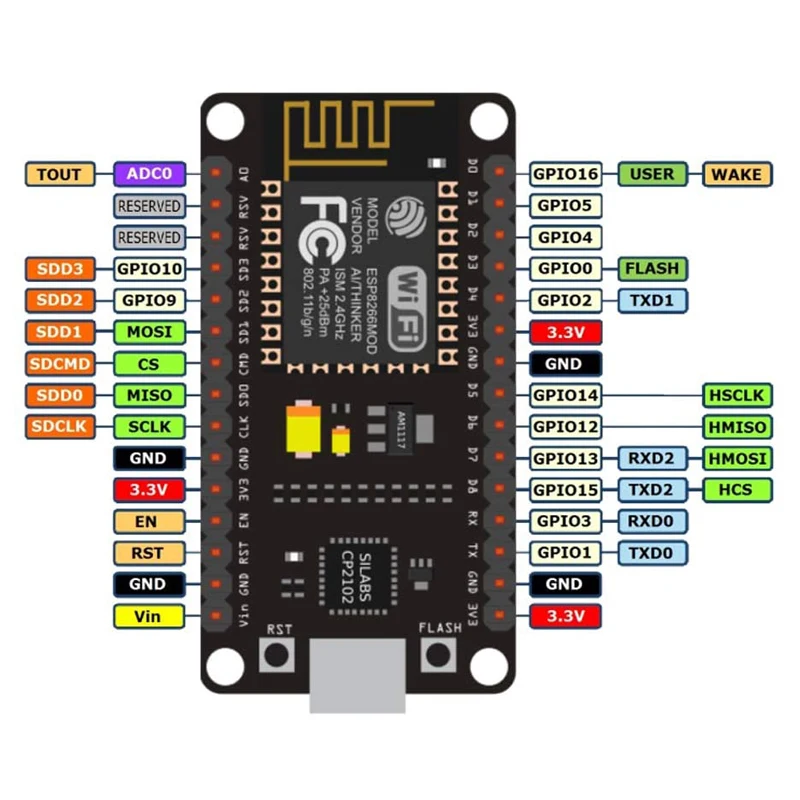 Board 2.4 GHz Dual Core WLAN WiFi And Bluetooth 2-in-1 Micro Controller ESP-32 Chip CP2102 for ESP32 for Arduino