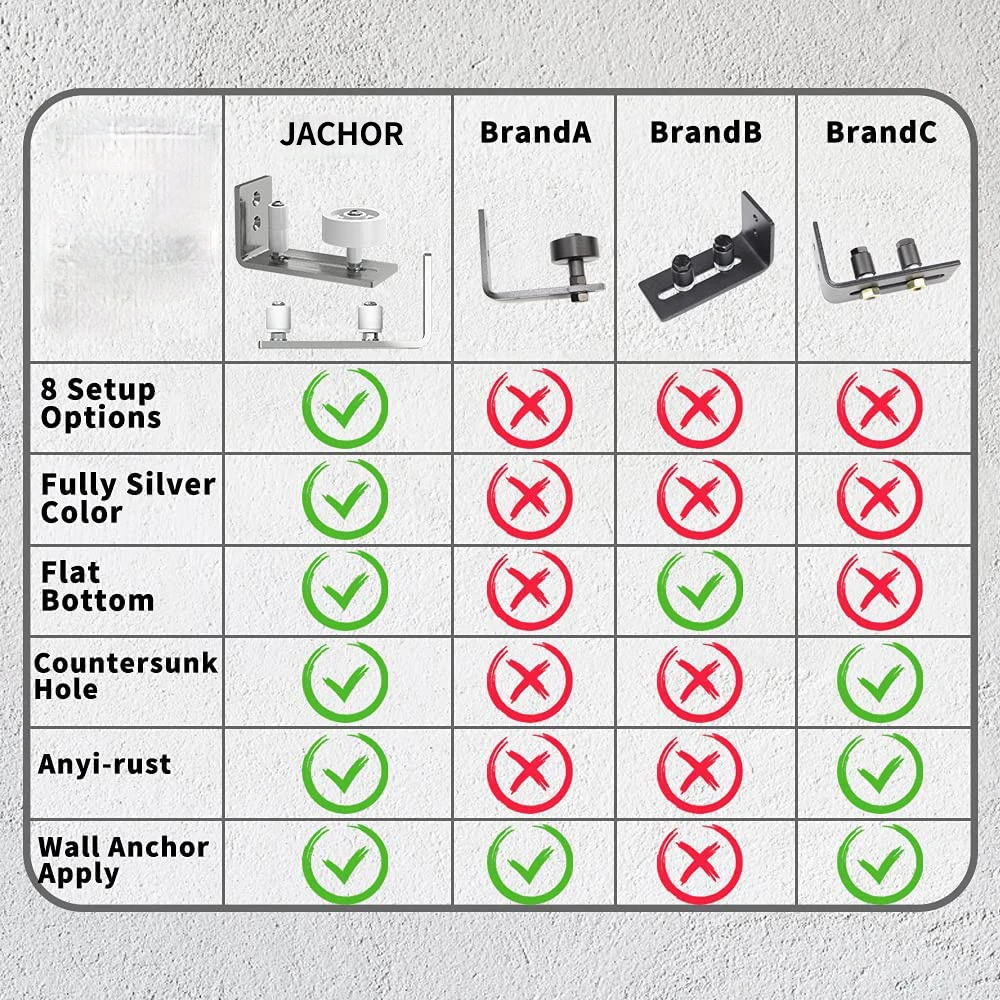 JACHOR 8 Setups Options Floor Guide Flush Bottom Barn Door Hardware Acessory Adjustable Sliding Door Rail