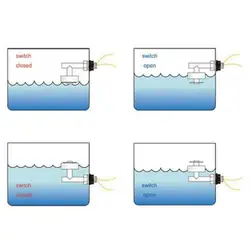 Water Level Sensor White PP Right Angle Float Switch Sense The Level Of Liquid New Drop Shipping