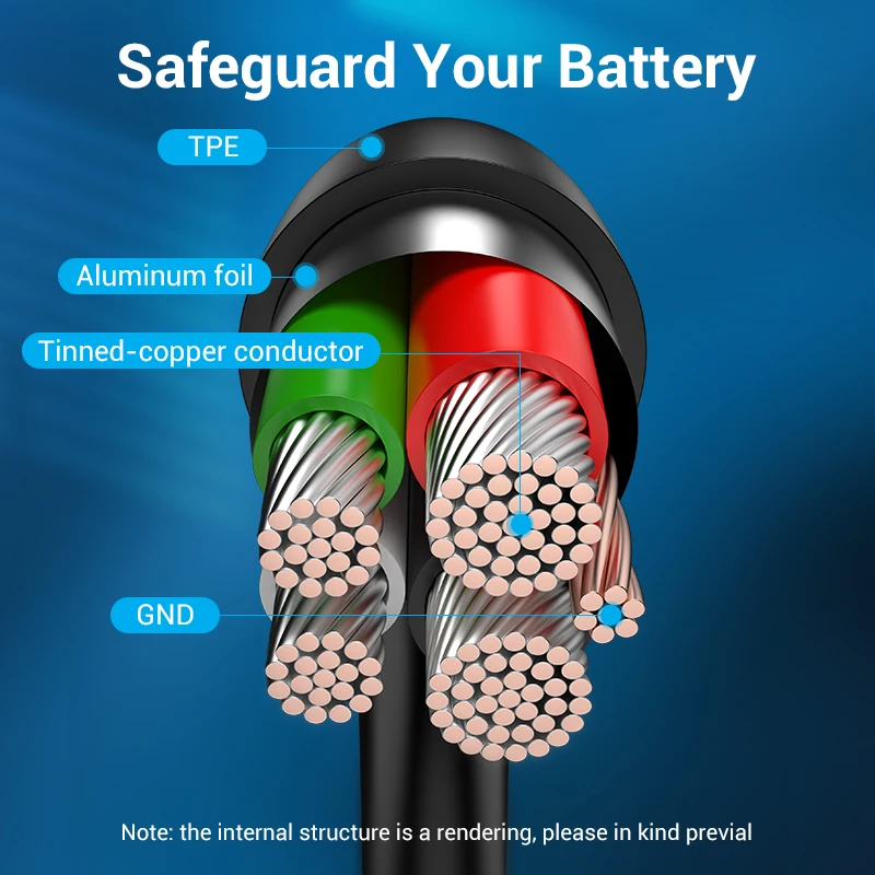 Vention 2 in 1 USB Type C Cable for Xiaomi Mi 9 3A Fast Charging USB Cable for Samsung Galaxy S10 S9 Plus Huawei Micro USB Cable