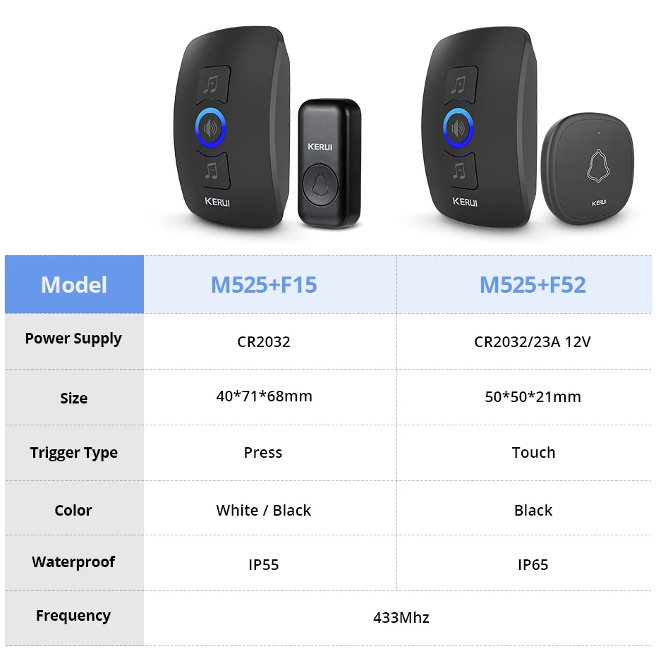 Imagem -06 - Kerui Campainha sem Fio para Exterior M525 à Prova Impermeável Água Campainha da Porta Kit Casa Inteligente Led Flash Alarme de Segurança Melodias Bem-vindas