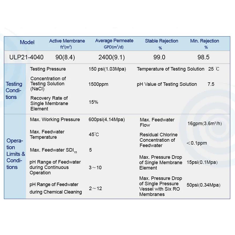 2400gpd Membran Osmosis Terbalik ULP21-4040 Elemen Membran RO untuk Pemurnian Air