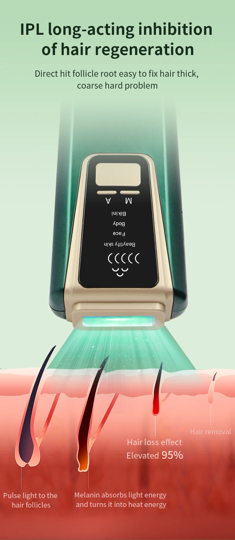 LUCCICA-عالية الجودة ليزر قابل للنقل لنزع الشعر الدائم تجديد الجلد ipl إزالة الشعر المنزل 180 درجة الدورية رئيس