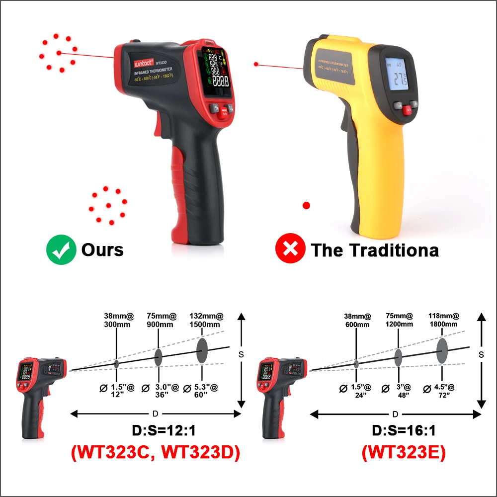 RZ Infrared Thermometer Non-contact Digital IR Thermometer Gun Laser Temperature Meter Pyrometer Hygrometer Colorful LCD Alarm