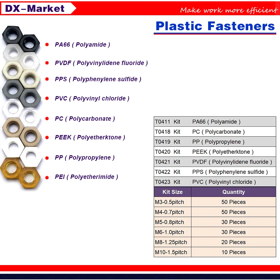 Imagem -04 - Plástico Hex Porcas Flúor de Polyvinylideno Pvdf Prendedor F014