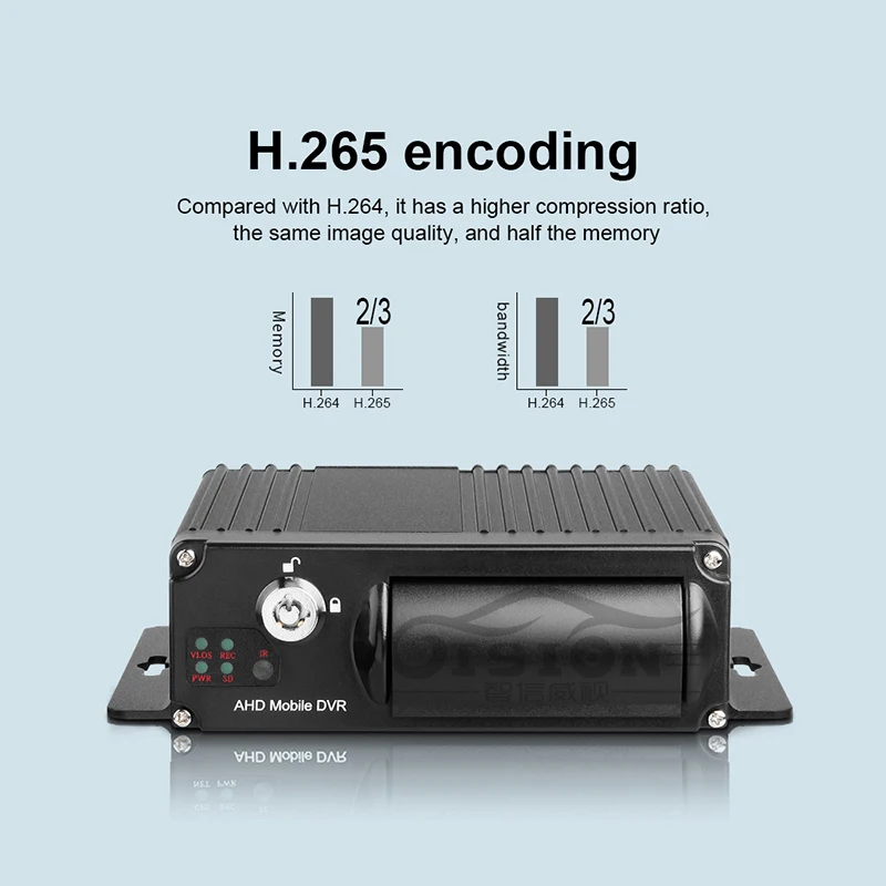 4CH H.265 MDVR 4 Camera Dvr Video Recorder System 1.3MP 720P Rear Side Front Camera 7" VGA Monitor Kits for Truck Van Bus RV