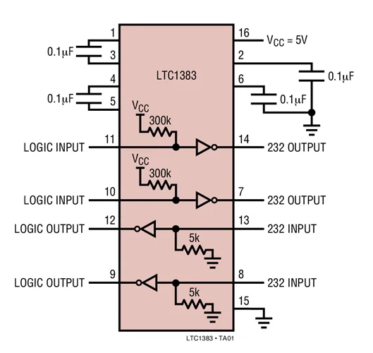 LTC1383CS LTC1383IS LTC1383 - 5V Low Power RS232 Transceiver