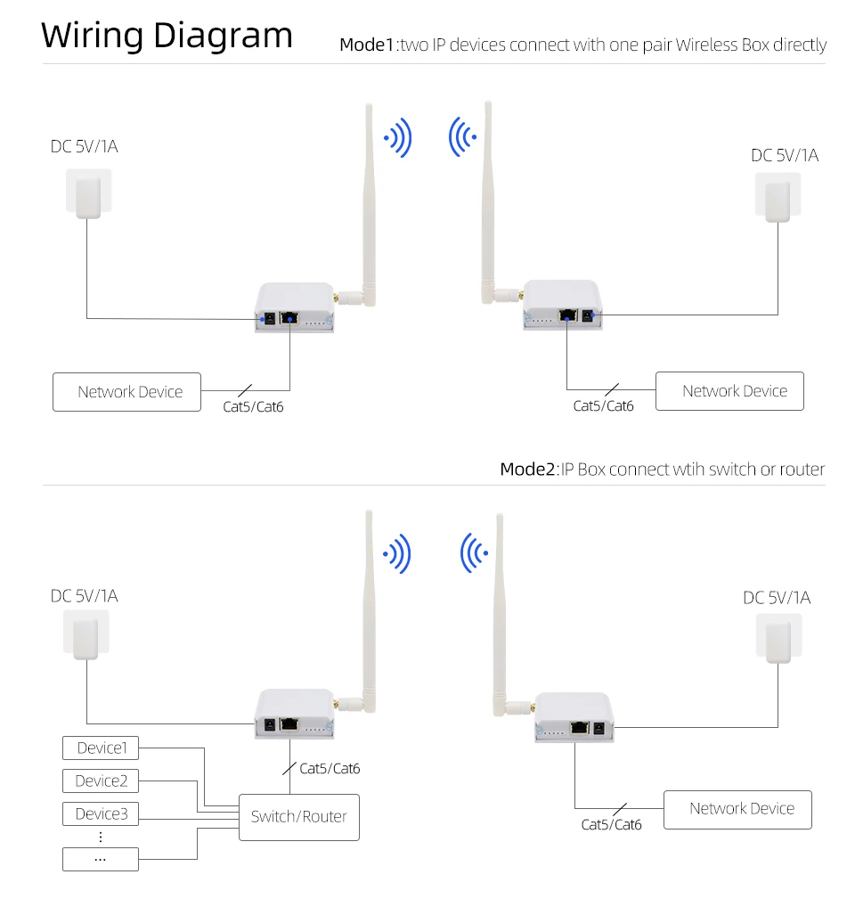 Jeatone IP Wireless Transceiver Point Ethernet Port Bridge Kit Outdoor Connection Long-Range 1 KM for IP Wifi Video Intercom NVR