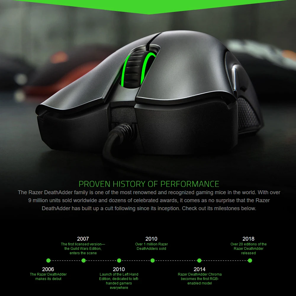 Razer Series DeathAdde Essential, Mamba Elite,Tournament Edition