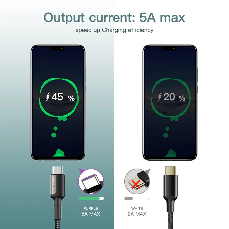 KUULAA 5A USB Type C Cable for Huawei Mate 20 Pro P20 Lite Supercharge USB C Fast Charging Cable Type-C Cable for Huawei P30 Pro