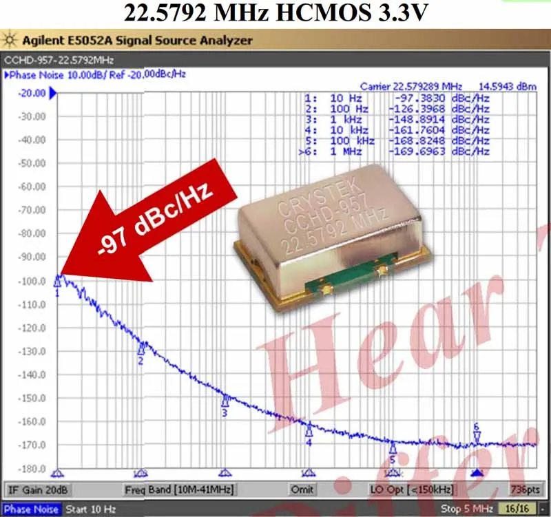 Crystek Cchd-957 Ultra Low Phase Noise Femtosecond Crystal Oscillator Clock Module, Output 11.2896mhz