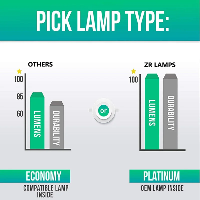 أجهزة عرض ZR-من الإضاءة