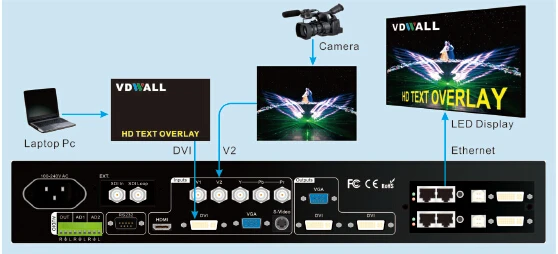 VDWALL lvp605D with Extend DVI/VGA led  HD video processor LED display Media player