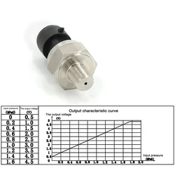 Capteur de pression en acier inoxydable, 5V, filetage 1/8NPT, transmetteur, transducteur, capteur émetteur pour huile, carburant, diesel, air, eau, 220psi