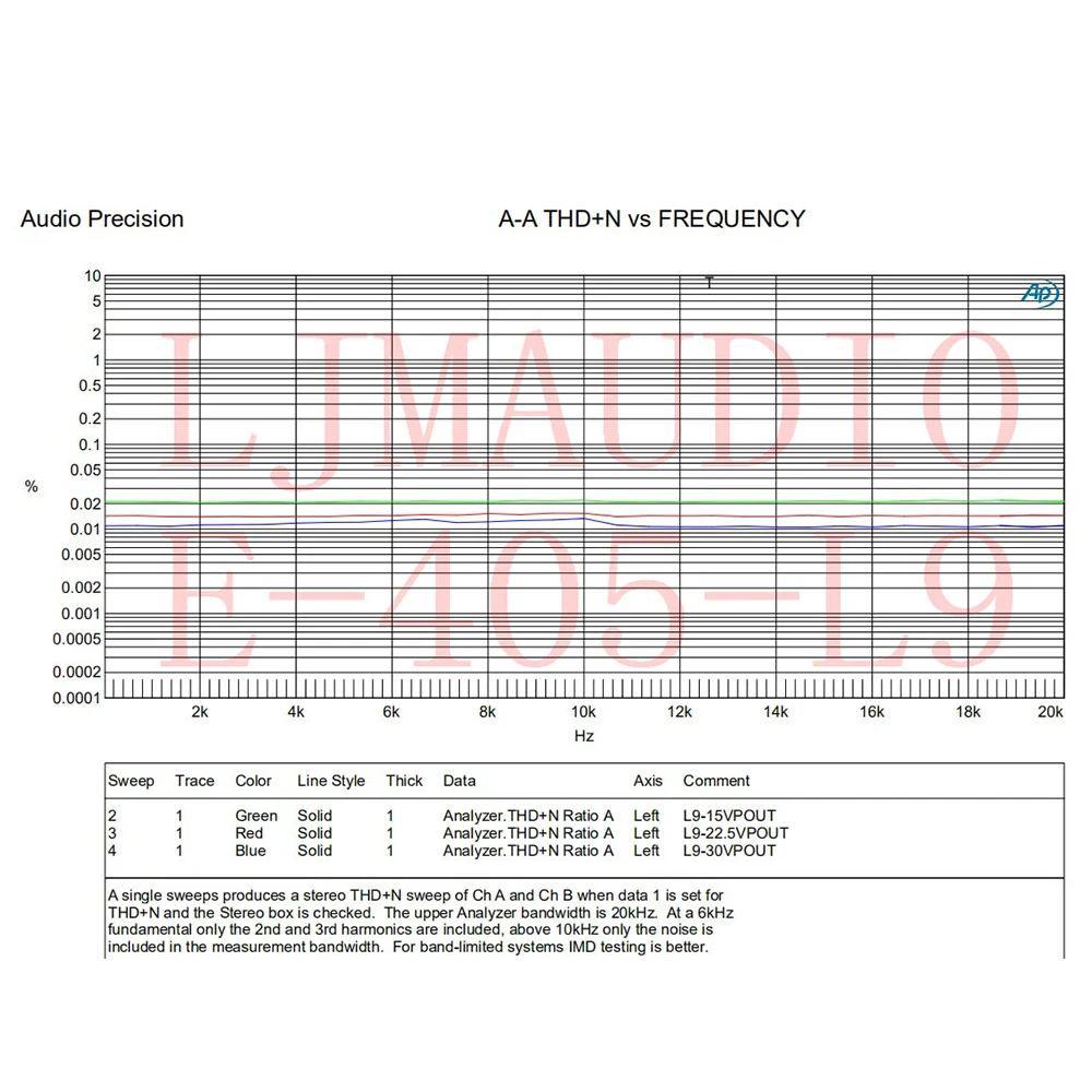 Goldene Stimme Accuphase E405-MOD L9 150W 8R Mono/Dual Kanal Pre-Bühne & Nach-Bühne kombiniert power Verstärker KITS/Fertige Board