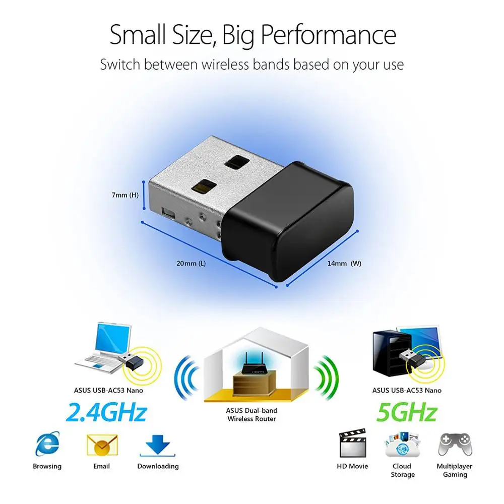 

Двухдиапазонный мини-USB-адаптер Wi-Fi 2,4G и 5G, сетевая карта 802.11AC Dongle, беспроводной Wi-Fi-приемник 1200 Мбит/с для настольного ноутбука