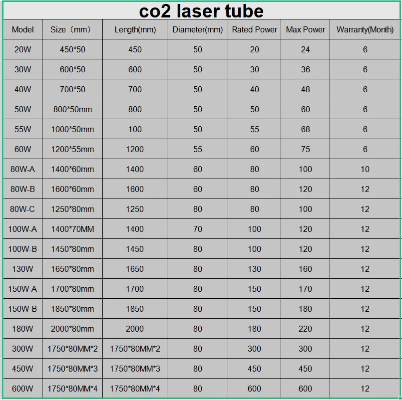 Co2 Laser Tube 20W 450mm Length