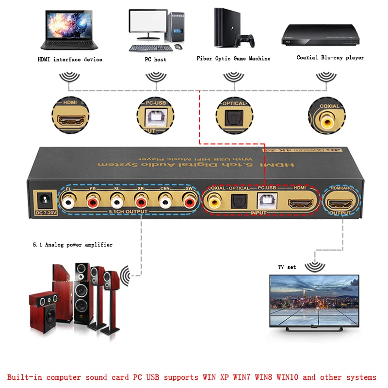 Conversor de áudio HDMI para HDMI, DAC decodificador, DTS AC3, FLAC, PCUSB APE, 4K * 2K, conversor extrator, divisor digital, SPDIF ARC
