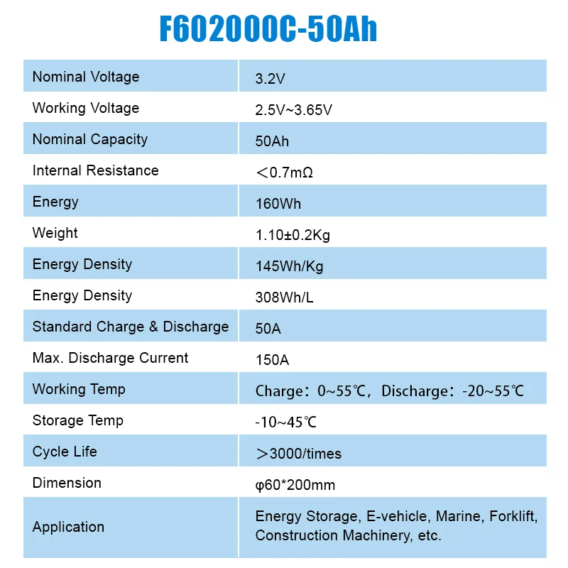 Grade A 50Ah Lifepo4 12V Brand New Lithium Iron Phosphate Cylindrical Cell for Power Storage Home Energy Storage