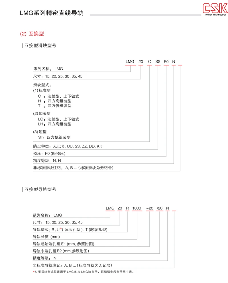 Taiwan CSK Linear-Schienenblöcke LMG15H LMG20H LMG25H LMG30H LMG15C LMG20C LMG25C LMG30C LMG15T LMG20T LMG25T für CO2-Lasermaschinen – Detail 2
