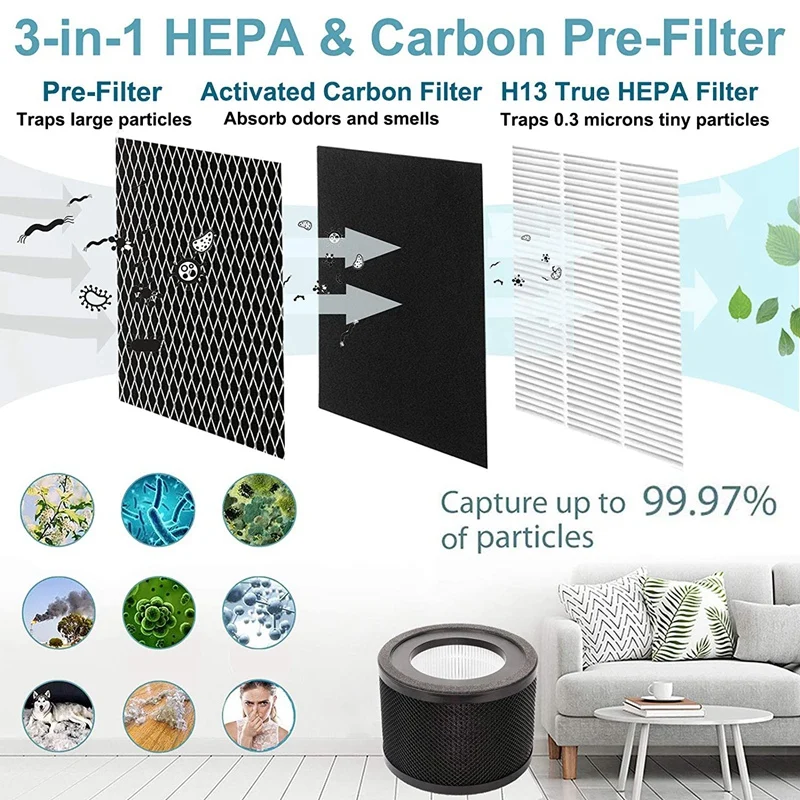 AD-Replacement HEPA Filter for TaoTronics TT-AP001 Air Purifier for VAVA VA-EE014 Air Purifier With Activated Carbon Filter