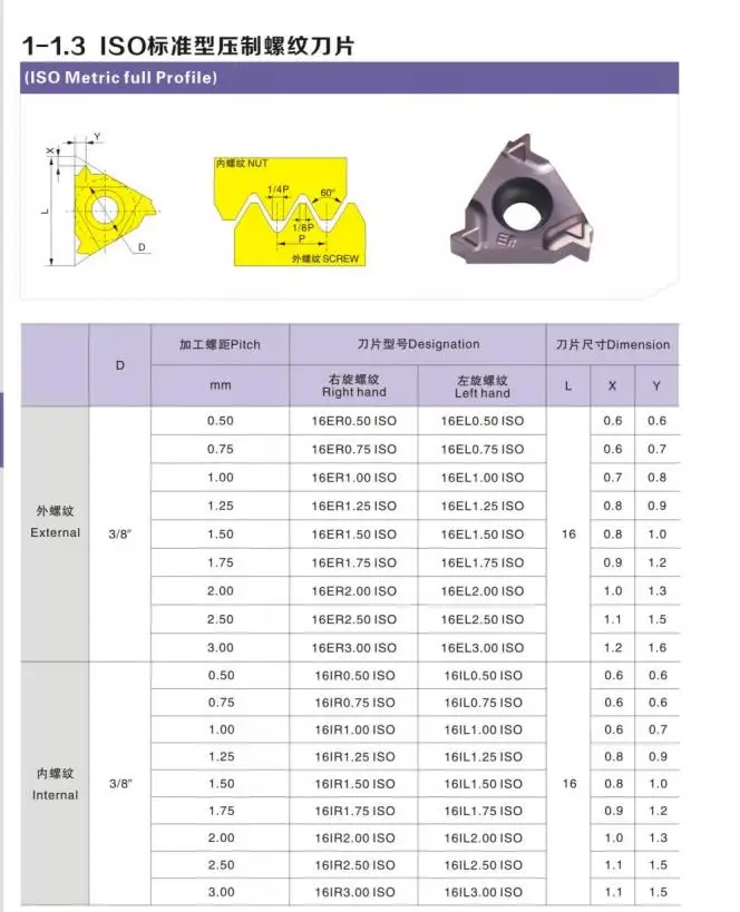 10PCS DESKAR 16ERM 16IRM 1.0ISO 1.5ISO 2.0ISO 2.5ISO 3.0ISO XM9030 CNC lathe tool for stainless steel threaded carbide inserts