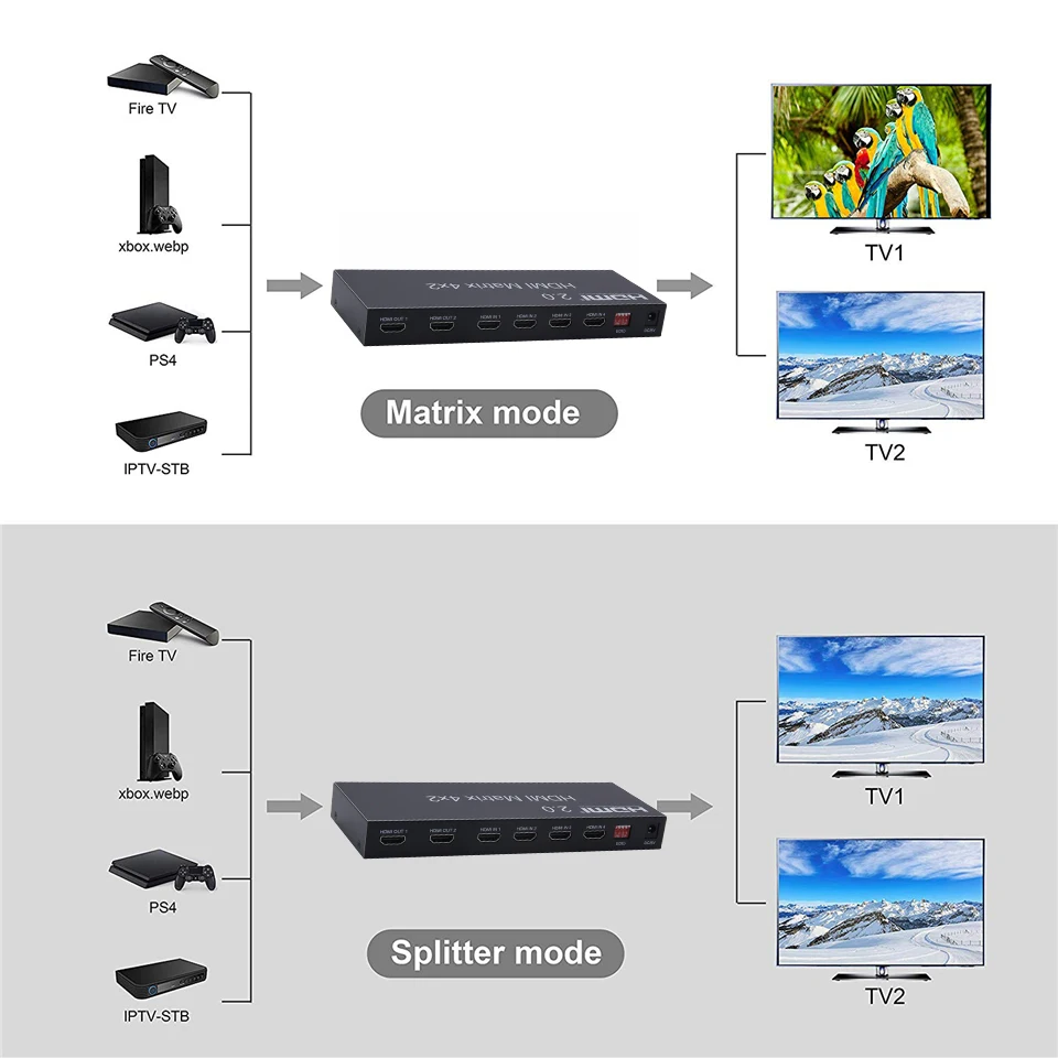 4K Hdmi Matrix Switch 4X2 Hdmi 2.0 Matrix Switch Ondersteuning 4K @ 60Hz 3D-fullhd 1080P Ondersteuning-4 Ingang 2 Uitgang Matrix Switch