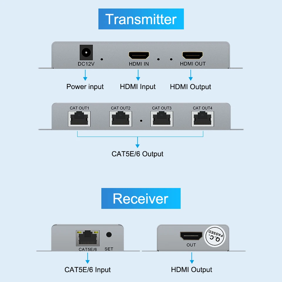 New Up to 60M/200Ft, 1x4 HDMI Extender Splitter Loop-out Over RJ45 CAT5e CAT6 ,POE with one Supply