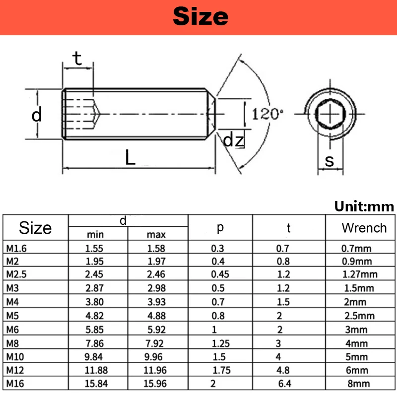 Black 12.9 Carbon Steel Set Screw Concave End Machine/inner Hexagon/kimmi Jimi Top Wire Screw/headless Screw M1.6 M2 M2.5 M3~M24