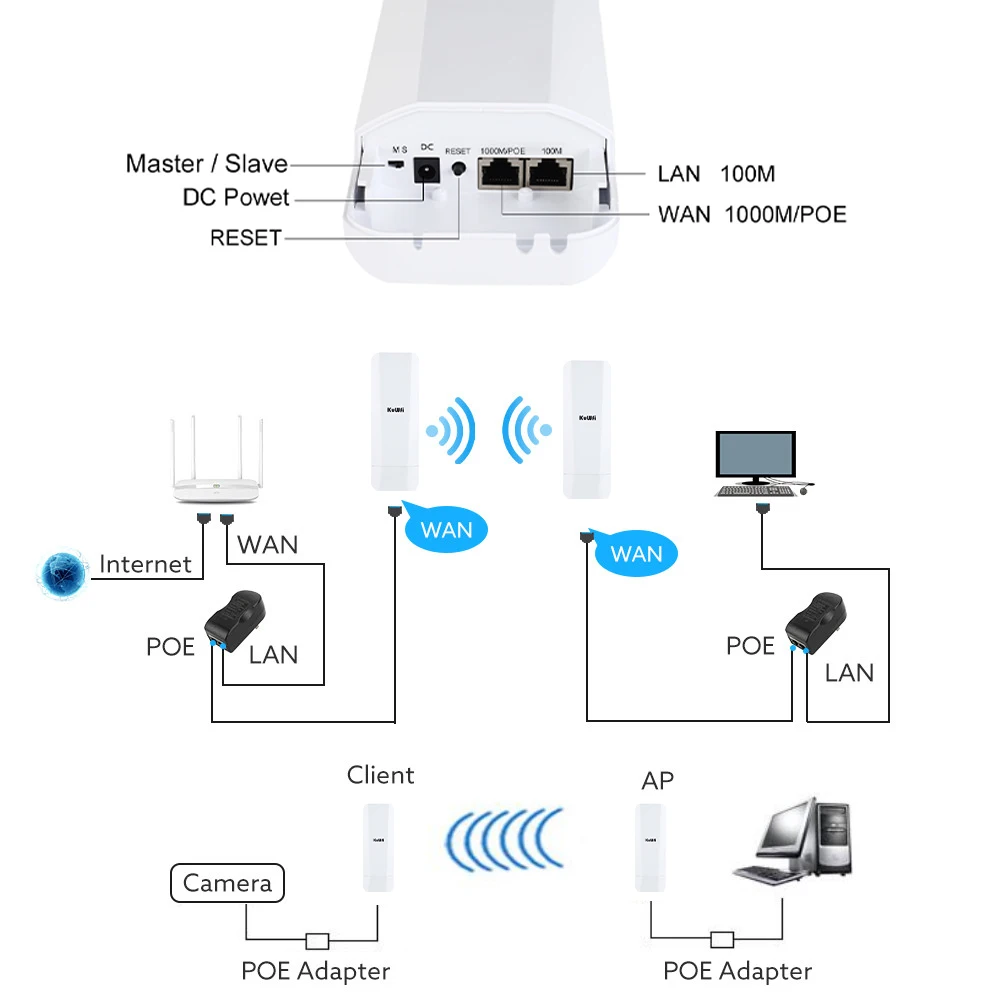 KuWFi 기가비트 야외 와이파이 라우터, 5.8G 무선 브리지, 900Mbps 와이파이 리피터, 3-5km 장거리 와이파이 범위, 14dBi 안테나